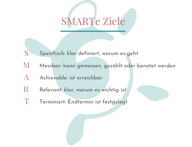 Smarte Ziele sind spezifisch, messbar, erreichbar, relevant und terminiert.
